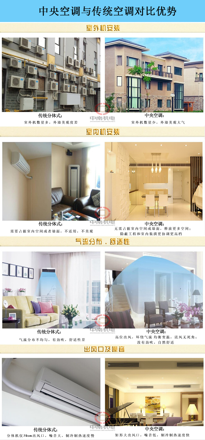 中央空調和傳統(tǒng)空調的對比優(yōu)勢有哪些