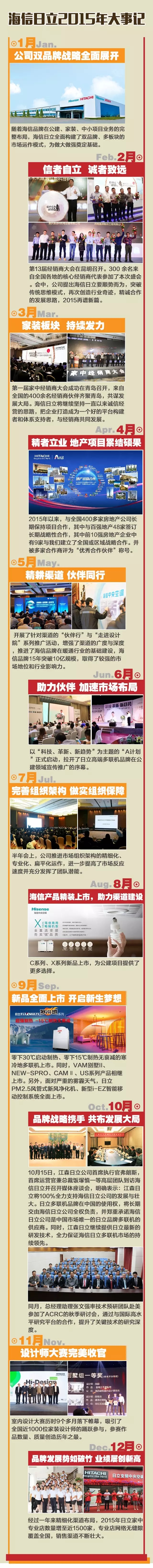 2016年請相信日立